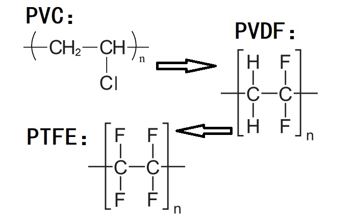 PVC、PVDF、PTFE材料分子式